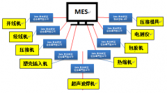 TS01-M 線(xiàn)束制造專(zhuān)用MES系統(tǒng)